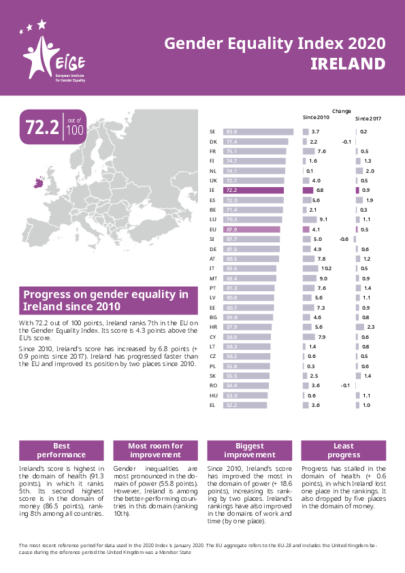Gender Equality Index 2020: Ireland